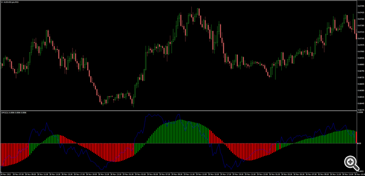 DPO Histogram and smoothing - indicator for MetaTrader 4