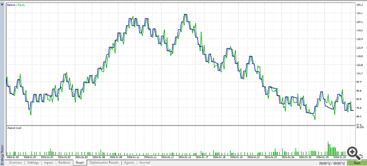 The Playground Series v1 to V4 - A combination of trading concepts - expert for MetaTrader 5