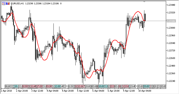 LSMA - indicator for MetaTrader 5
