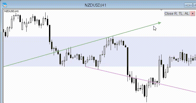 ID_Close_Rectangle_TL_AL - MetaTrader 5脚本