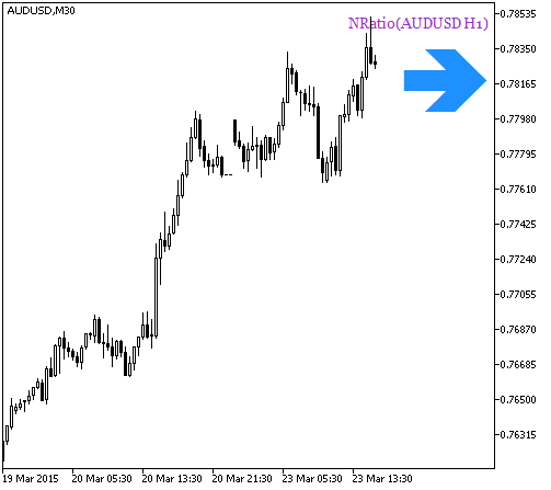 NRatio_HTF_Signal - indicator for MetaTrader 5