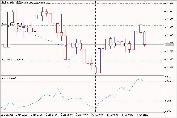 DeMarker Pending 2 - expert for MetaTrader 5