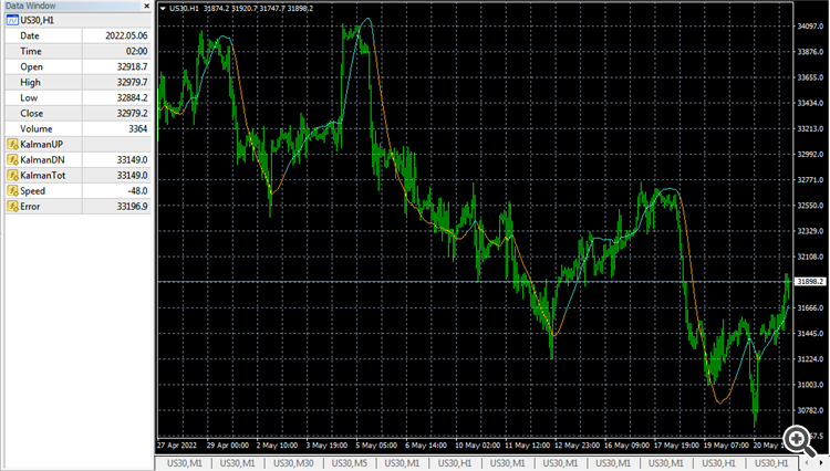 Kalman Filter modified - indicator for MetaTrader 4