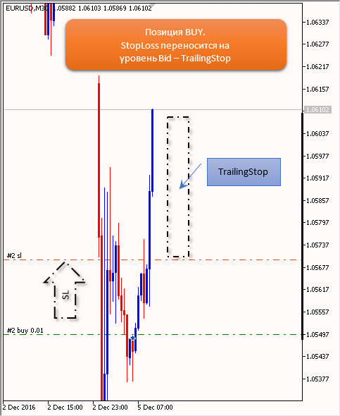 TrailingStop - expert for MetaTrader 5