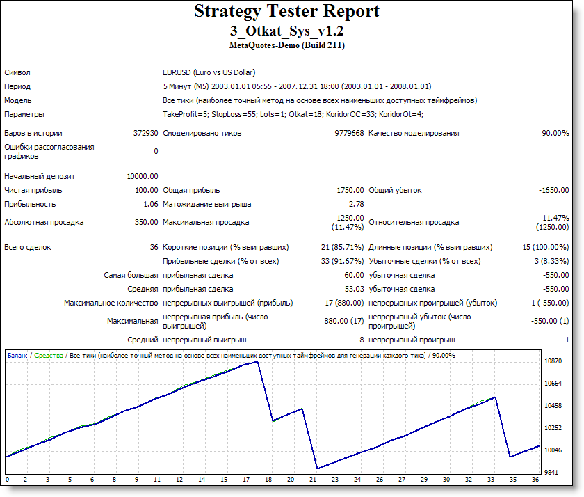 3_Otkat Sys v1.2 - MetaTrader 4 专家
