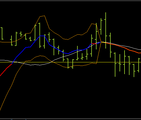ATR adaptive SMA - indicator for MetaTrader 4