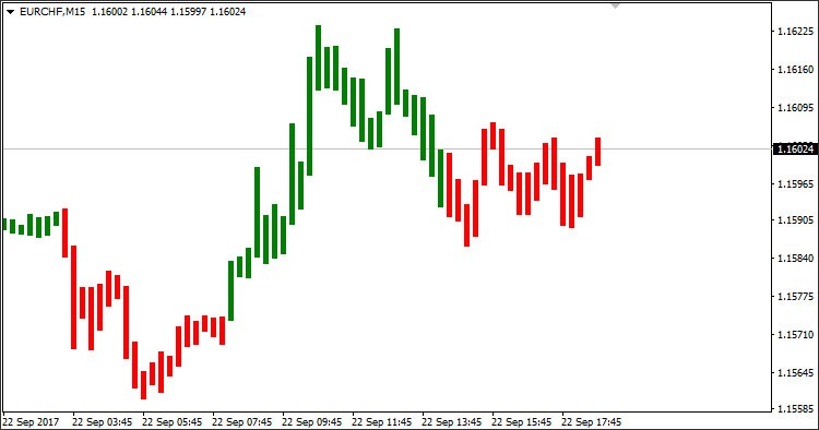 Simpler Trend - indicator for MetaTrader 4
