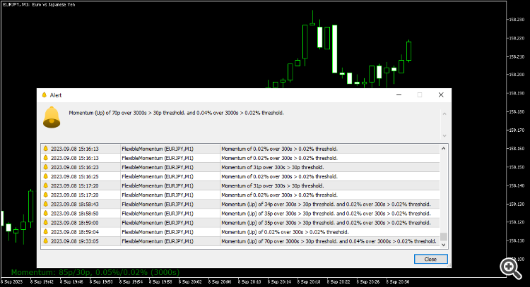 Flexible Momentum for MT5 - indicator for MetaTrader 5