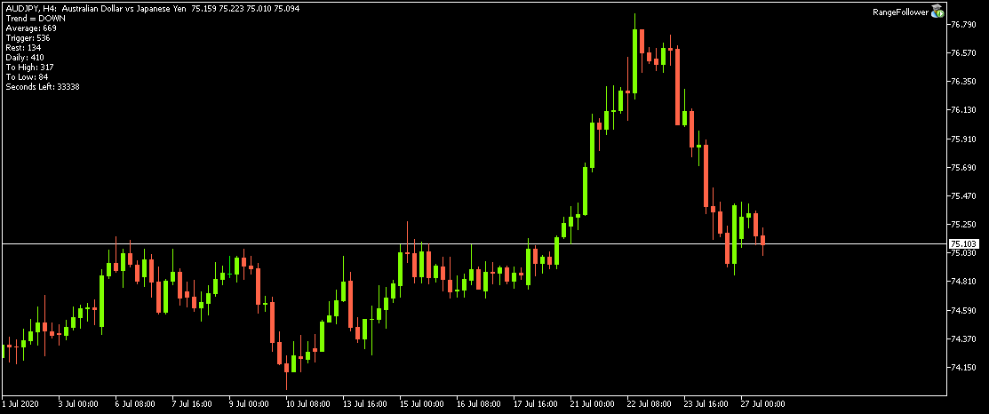 Range Follower - expert for MetaTrader 5
