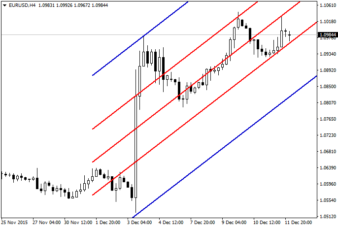 iStdDev - 标准偏差通道 - MetaTrader 4脚本
