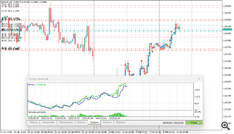 VR Breakdown level - Trading strategy based on a breakout of the previous High or Low - expert for MetaTrader 4