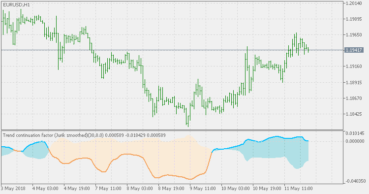 趋势延续因子 - Jurik 平滑 - MetaTrader 5脚本