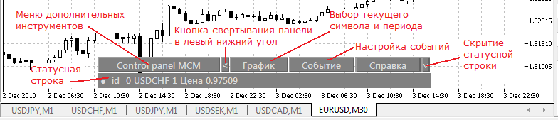"MCM Control Panel" for Multicurrency Expert Advisors and Indicators - expert for MetaTrader 5
