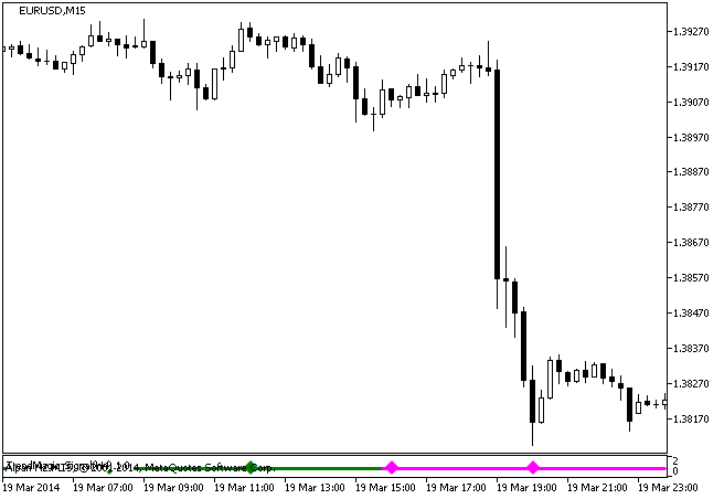 TrendMagic_Signal - indicator for MetaTrader 5