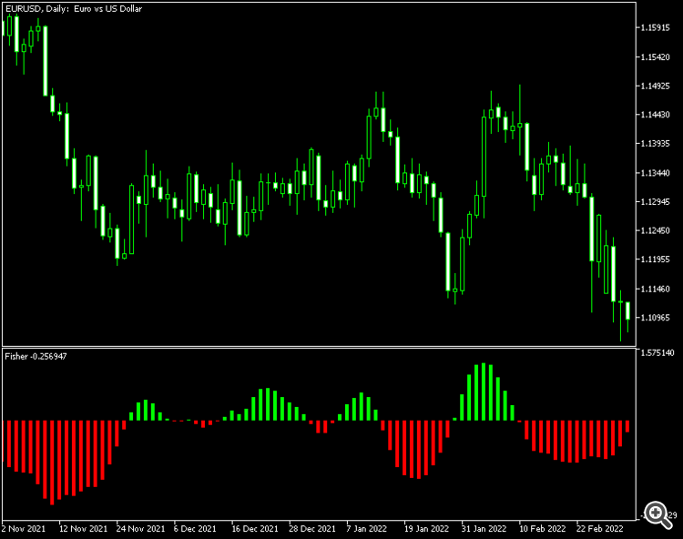 Fisher Indicator MT5 - indicator for MetaTrader 5