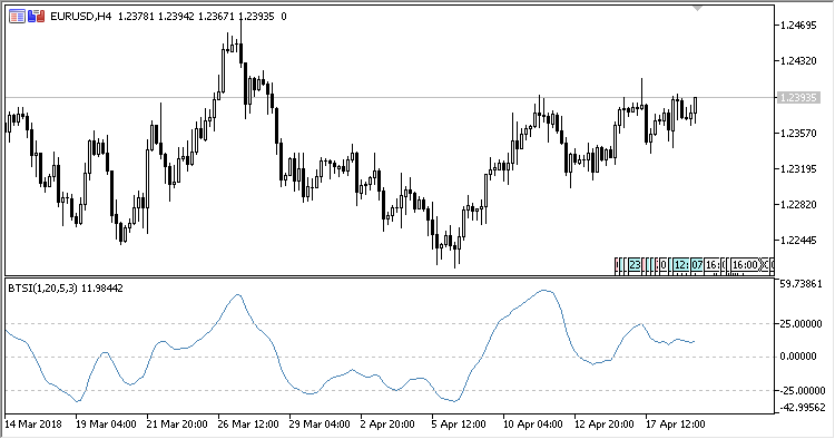 Blau_TSI - MetaTrader 5脚本