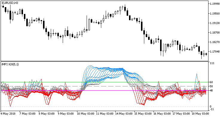 ColorMFI_X20 - MetaTrader 5脚本