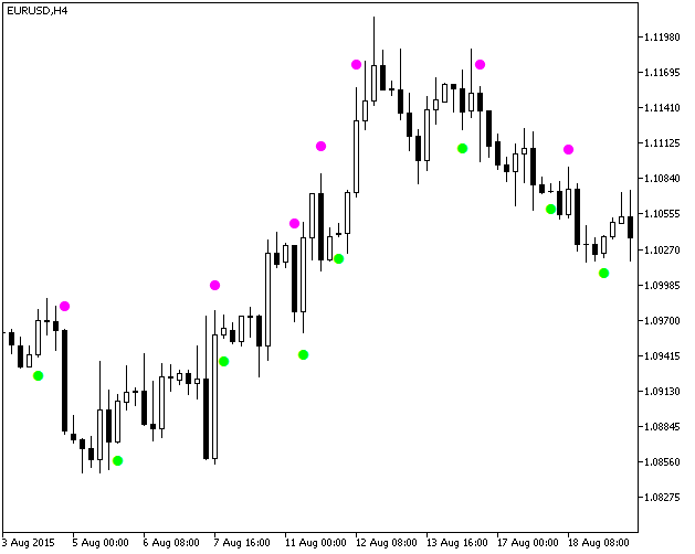 Elliott_Wave_Oscillator_Sign - MetaTrader 5脚本