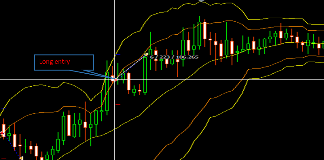 The Double Bollinger Band Strategy MT4 - expert for MetaTrader 4
