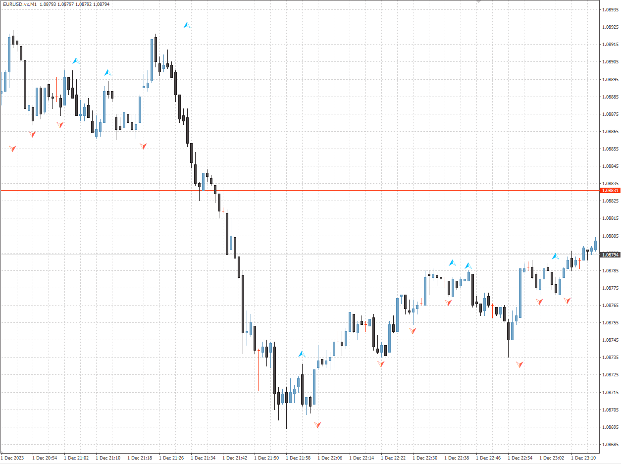 Superb Fractal - indicator for MetaTrader 4