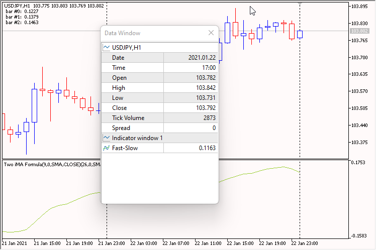 Two iMA Formula - indicator for MetaTrader 5