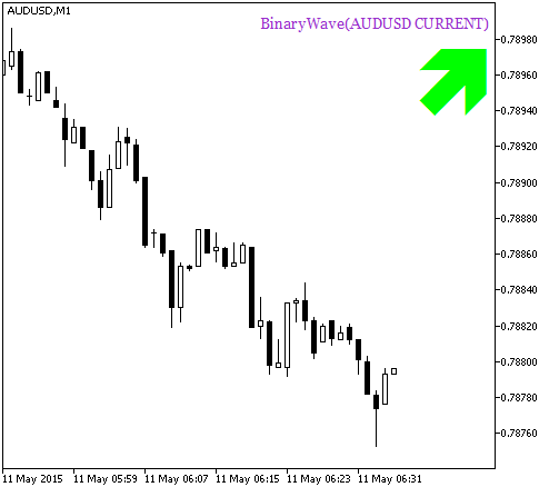 BinaryWave_HTF_Signal - indicator for MetaTrader 5