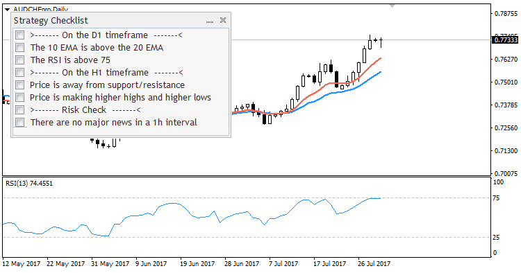 Strategy Checklist - indicator for MetaTrader 4
