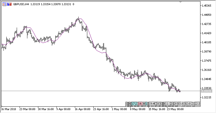 Kalman_Filter - MetaTrader 5脚本