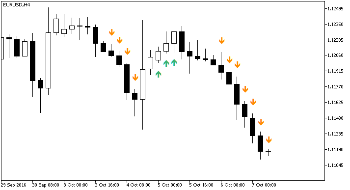 MFI_Slowdown - MetaTrader 5脚本