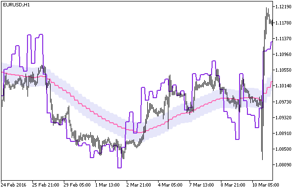 WPR_Chart_HTF - MetaTrader 5脚本