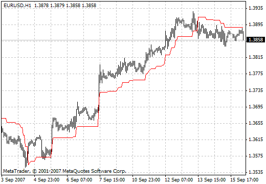 波动率枢轴 - MetaTrader 4脚本