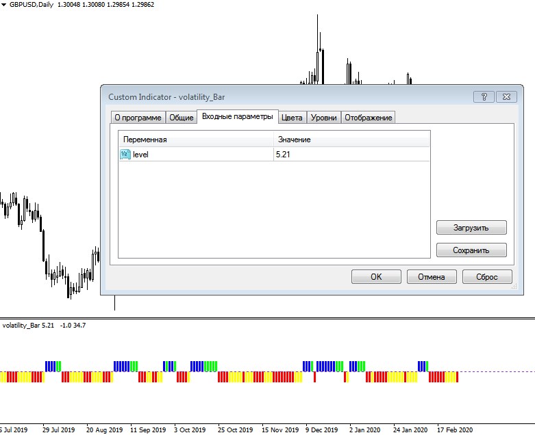 volatility_Bar - indicator for MetaTrader 4
