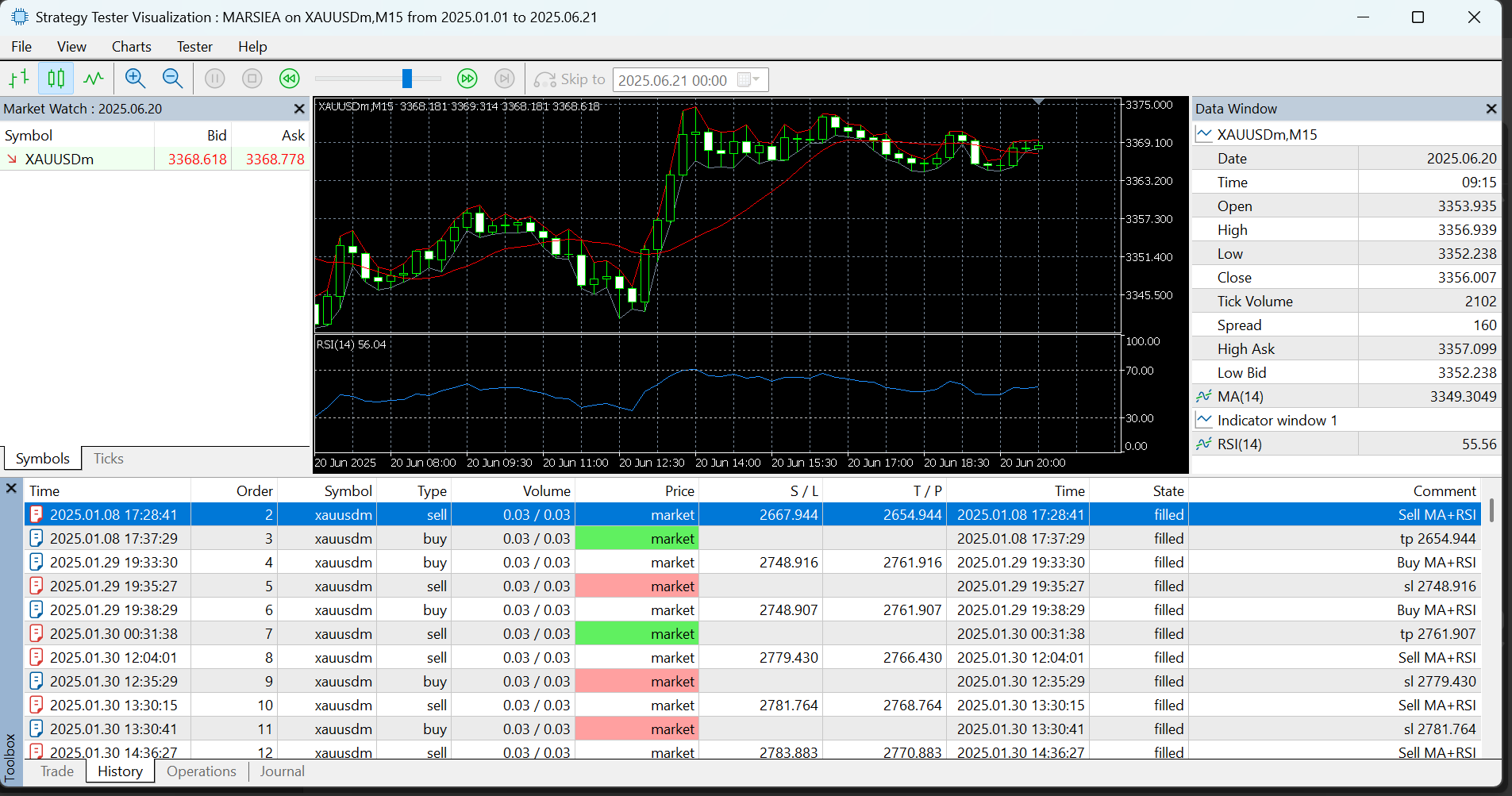 Moving Average x Relative Strength Indicator EA - expert for MetaTrader 5