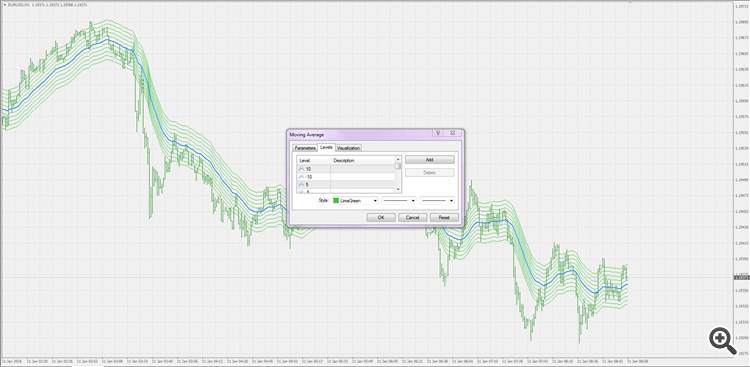 Shifted Moving Average - indicator for MetaTrader 5