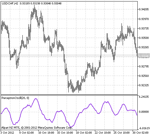 PerceptronOscill - indicator for MetaTrader 5