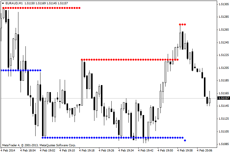 Fractals Modified - indicator for MetaTrader 4
