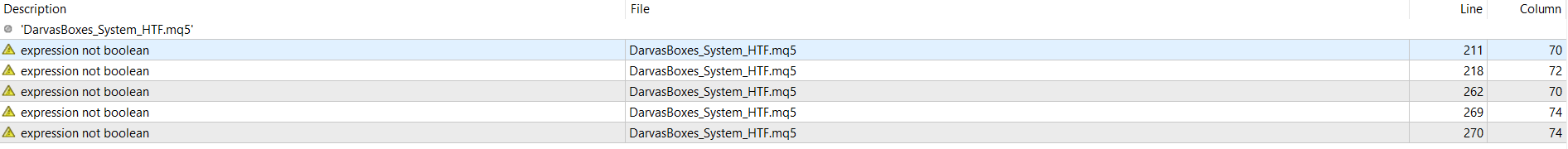 DarvasBoxes_System_HTF - indicator for MetaTrader 5