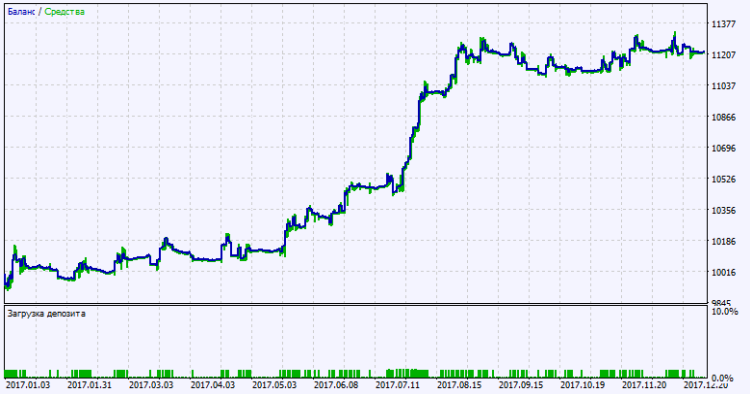 Exp_XWAMI_MMRec - expert for MetaTrader 5