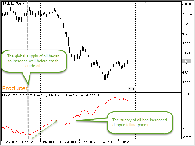 MetaCOT 2 CFTC ToolBox (Set of Indicators) MT4 - indicator for MetaTrader 4