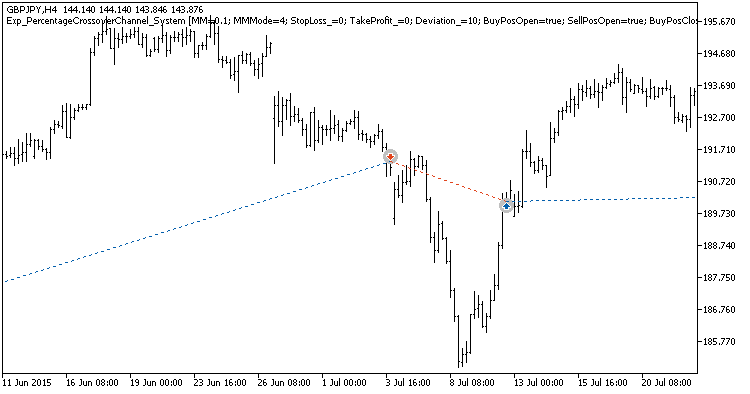 Exp_PercentageCrossoverChannel_System - MetaTrader 5 专家