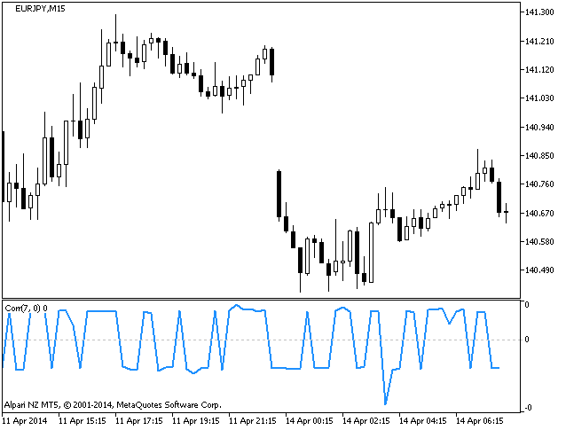 Corr - MetaTrader 5脚本