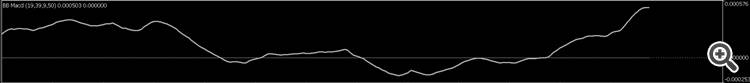 BB MACD Extended - indicator for MetaTrader 5