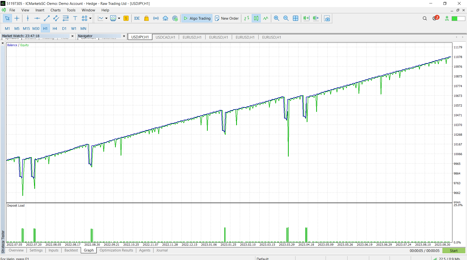 Breakout Martin Gale Expert Advisor for MT5 - MetaTrader 5 专家