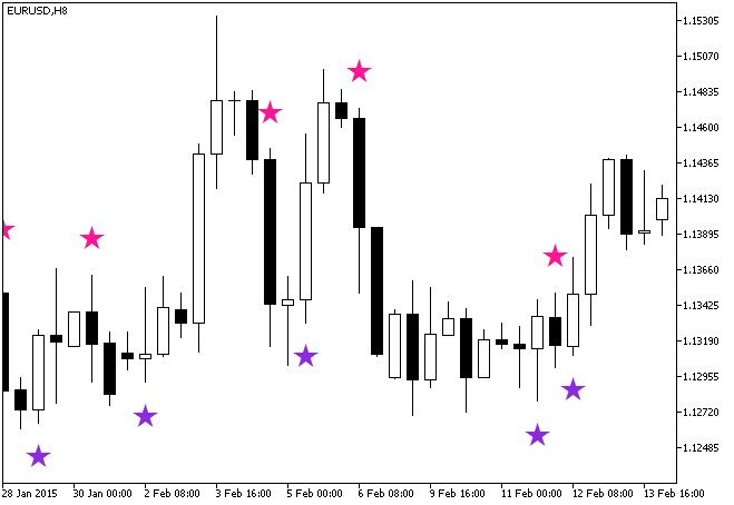TrendlessAGSign - indicator for MetaTrader 5
