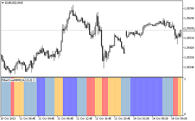 FilterOverWPR - MetaTrader 5脚本