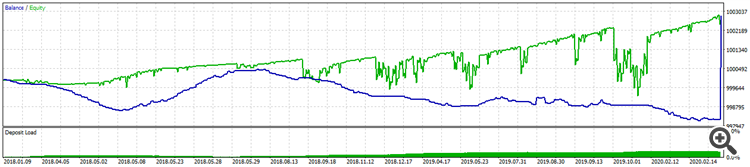 ExpertZZLWA - expert for MetaTrader 5