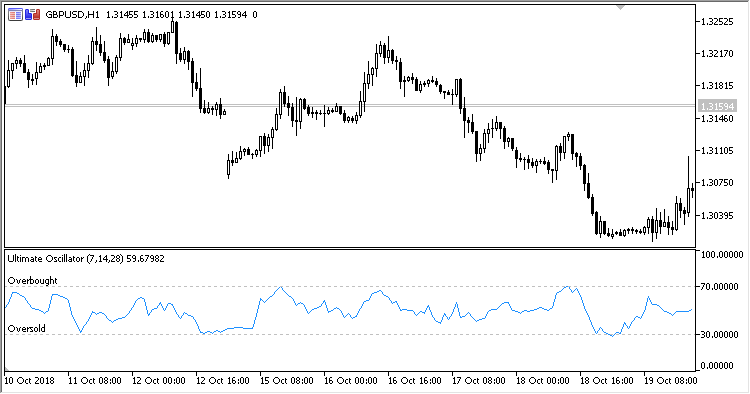 Ultimate_Oscillator - MetaTrader 5脚本