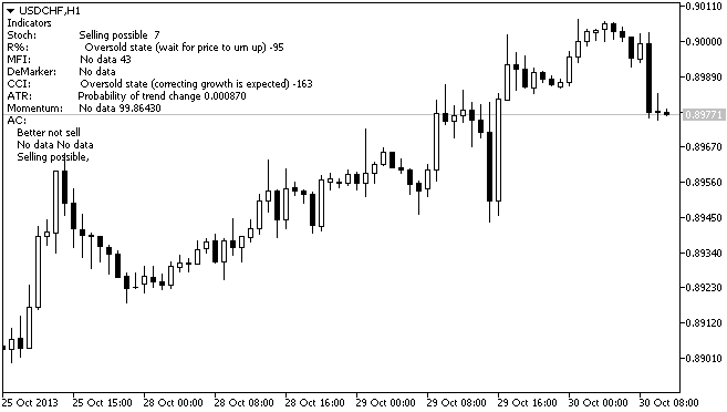 Commentator - indicator for MetaTrader 5