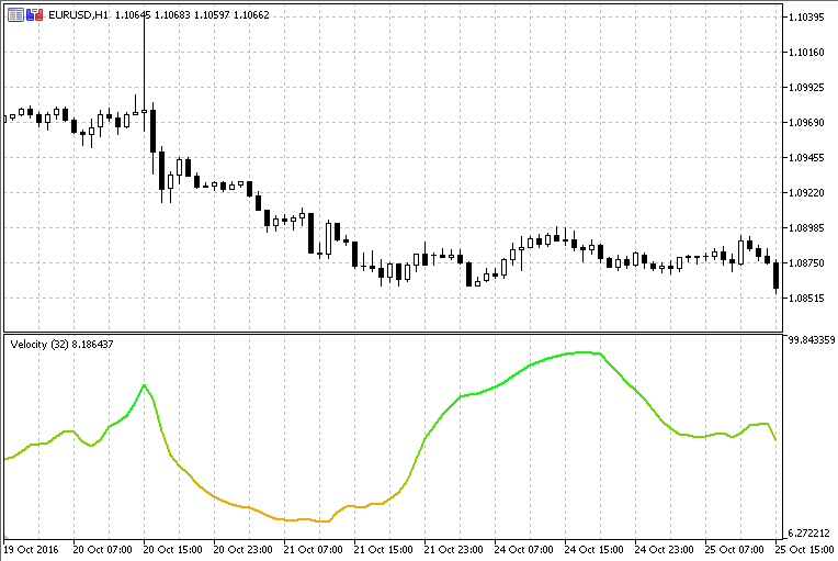 Normalized Velocity - indicator for MetaTrader 5