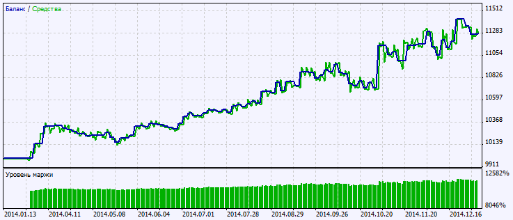 Exp_TrendlessAG_Hist - expert for MetaTrader 5